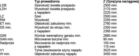HORMANN Brama garażowa segmentowa Renomatic/Hormann z napędem ProLift500-2 i szyną FS30 - przetłoczenia M Woodgrain. Wymiar 2500x2250mm.