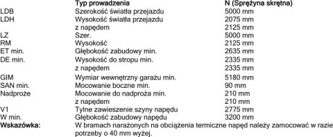 HORMANN Brama garażowa segmentowa Renomatic/Hormann z napędem Supramatic E i szyną FS10-K - przetłoczenia M Decocolor. Wymiar 5000x2125m