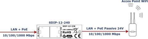 ATTE Adapter PoE ATTE SDIP-12-240