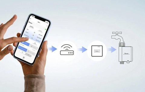 SONOFF Inteligentny zawór/licznik wody ZigBee SONOFF SWV-BSP (3/4")