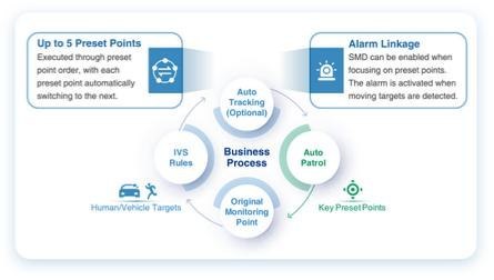 DAHUA Kamera IP Dahua SD3D216NB-GNY