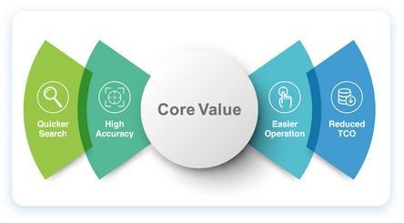 DAHUA Kamera IP Dahua SD3D216NB-GNY