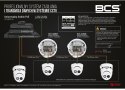 BCS Switch POE BCS POWER BCS-xPoE3/EXT-AT