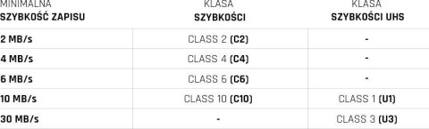 IMOU Karta pamięci microSD IMOU ST2-128-S1 128GB