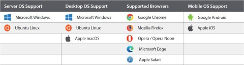 HANWHA Licencja Hanwha Wisenet WAVE WAVE-PRO-04 4 kanały wideo