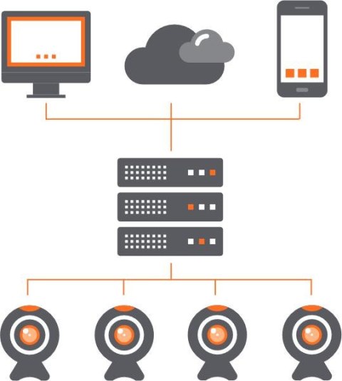 HANWHA Licencja Hanwha Wisenet WAVE WAVE-VW-02