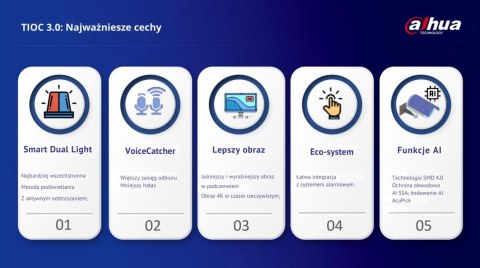 DAHUA KAMERA IP TIOC 3.0 DAHUA IPC-HFW3549T1-AS-PV-0280B-S5