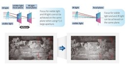 DAHUA Kamera IP TIOC 3.0 DAHUA IPC-HFW3549T1-ZAS-PV-27135-S5