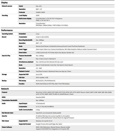 HANWHA REJESTRATOR IP HANWHA ARN-410S