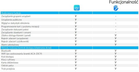 EURA Klamka z kontrolerem dostępu EURA ELH-20H4 Black