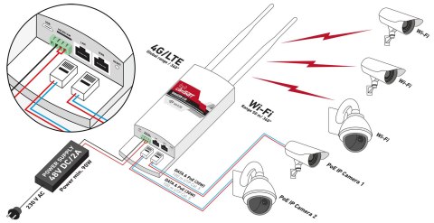 CAMSAT ROUTER LTE / 4G / 3G ZEWNĘTRZNY CAMSAT GLOBALCAM-4.5G 2PoE