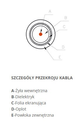 TELEVES KABEL KONCENTRYCZNY Televes CXT LSFH Dca KLASA A -1m