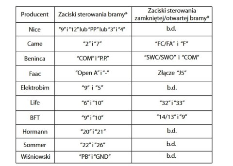 FERGUSON Click2Open - system automatyzacji bram