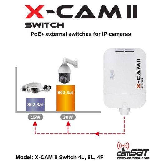 CAMSAT SWITCH POE CAMSAT X-CAM II Switch PoE+ 4F TX15 (230V, TX1550, RX1310)