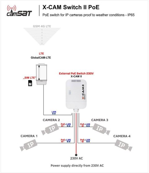 CAMSAT SWITCH POE CAMSAT X-CAM II Switch PoE+ 4F TX15 (230V, TX1550, RX1310)