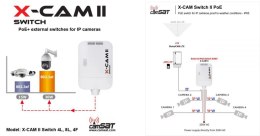 CAMSAT SWITCH POE CAMSAT X-CAM II Switch PoE+ 4F TX13 (230V, TX1310, RX1550)