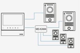 COMMAX Monitor wideodomofonu COMMAX CDV-70H2 DC WHITE