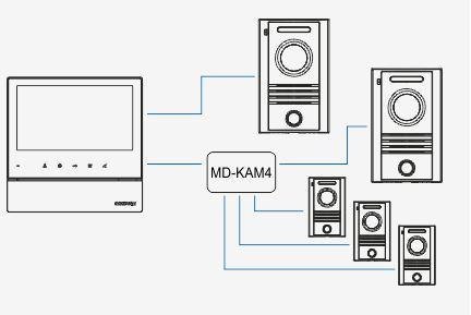COMMAX Monitor wideodomofonu COMMAX CDV-70H2 DC WHITE