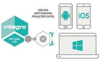 SATEL SATEL MODUŁ KOMUNIKACYJNY GPRS INT-GSM LTE