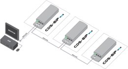 CAMSAT CAMSAT CDS-6IP 3PoE