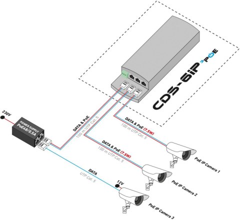 CAMSAT CAMSAT CDS-6IP 3PoE