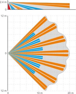 SATEL SATEL CZUJKA RUCHU PIR SLIM-PIR-LUNA