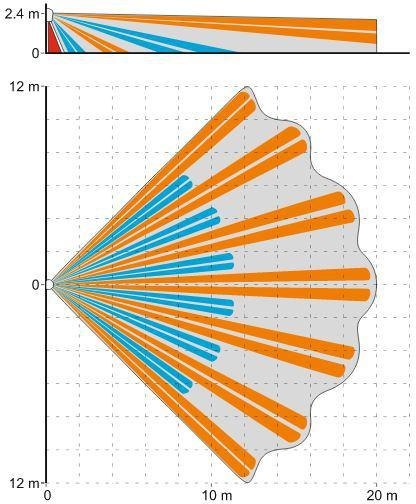 SATEL SATEL DUALNA CZUJKA RUCHU PIR+MW SLIM-DUAL-PRO