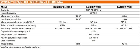 GENIUS Szlaban kompletny Genius Rainbow Fast 524C z ramieniem o dł. 5m