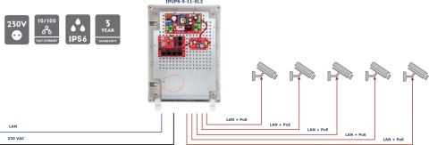 ATTE SWITCH POE 5-PORTOWY Z ZASILANIEM BUFOROWYM ATTE IPUPS-5-11-XL2