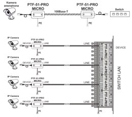 EWIMAR Miniaturowy ogranicznik przepięć do ochrony sieci LAN, EWIMAR PTF-51-PRO/PoE/Micro