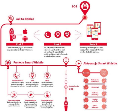 FERGUSON Ferguson Smart Whistle - gwizdek SOS - czarno-różowy