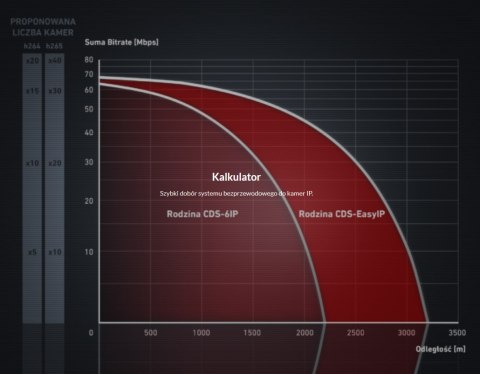 CAMSAT CAMSAT CDS-6IP eco