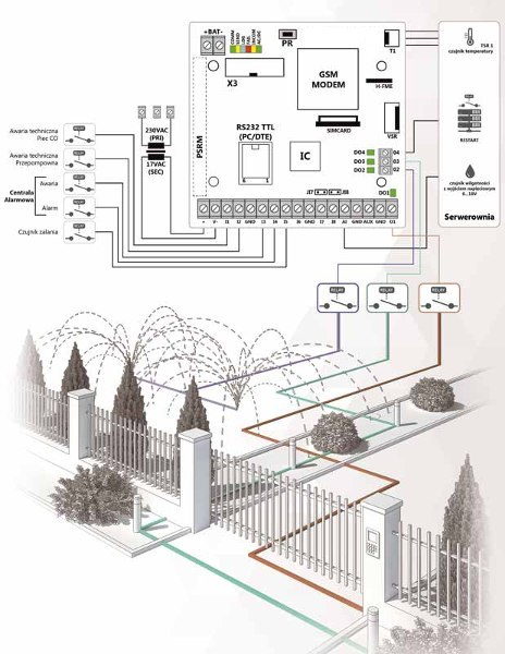 ROPAM ROPAM MODUŁ POWIADOMIENIA GSM MULTIGSM-PS 2