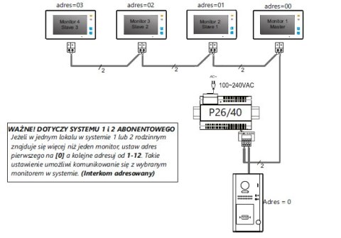 VIDOS Wideodomofon 4-rodzinny VIDOS DUO 4 x M1021B / S1104A