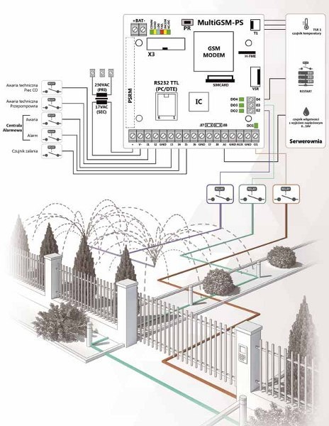 ROPAM ROPAM MODUŁ POWIADOMIENIA GSM MULTIGSM 2