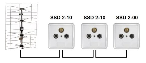 AXING GNIAZDO SSD2-10 RTV/SAT