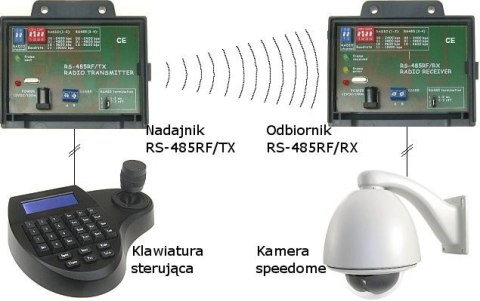 INNY ODBIORNIK RADIOWY RS-485RF/RX