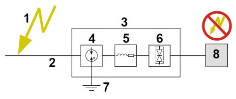 INNY OGRANICZNIK PRZEPIĘĆ OPV-1LA