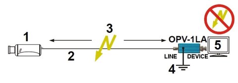 INNY OGRANICZNIK PRZEPIĘĆ OPV-1LA