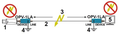 INNY OGRANICZNIK PRZEPIĘĆ OPV-1LA