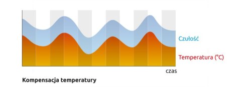SATEL SATEL CZUJKA RUCHU ZEW. OPAL GY, BEZ UCHWYTU (SZARA)