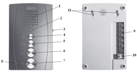 EURA UNIFON EURA ADA-12A3