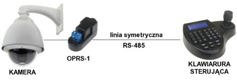 INNY OGRANICZNIK PRZEPIĘĆ OPRS-1