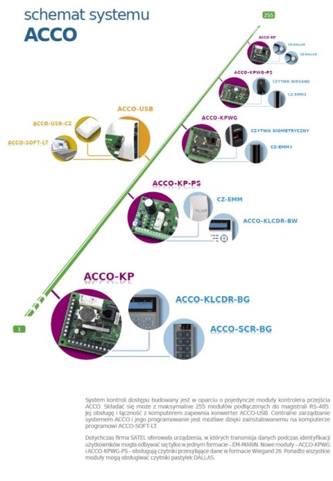 SATEL SATEL KONWERTER DANYCH RS-485/USB ACCO-USB